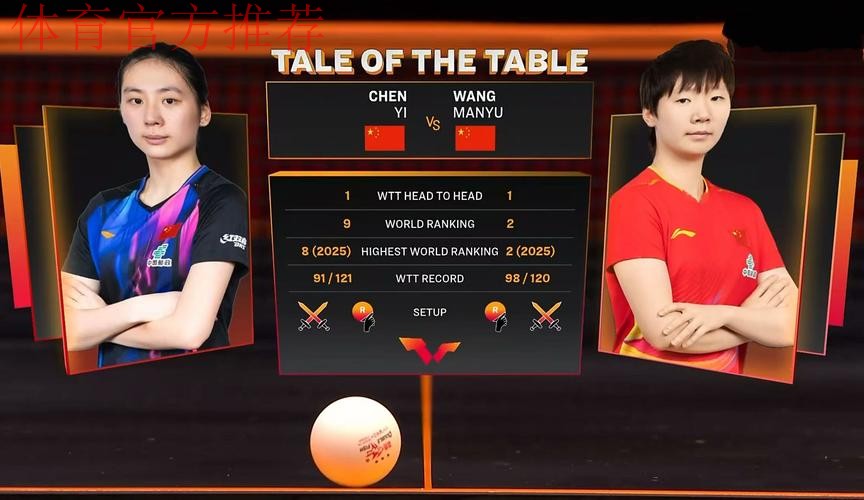 世乒联总决赛女单半决赛:陈熠VS王曼昱 集锦 世乒联总决赛女单半决赛:陈熠VS王曼昱 集锦