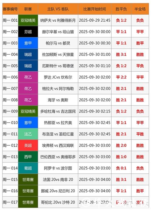 世界杯外围竞猜专家预测及投注策略