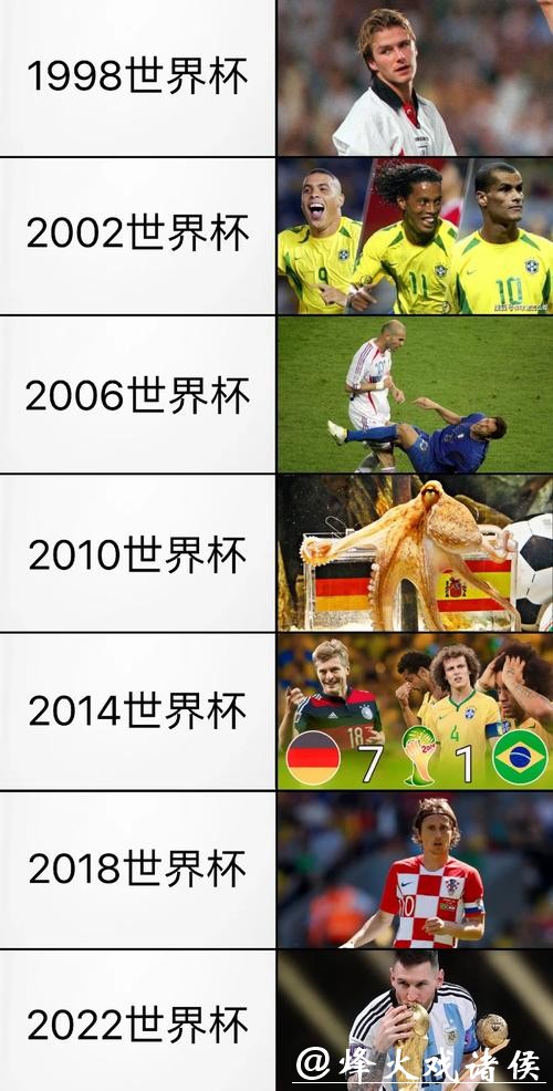 世界杯外围赛重要性为何逐年提升? 世界杯外围赛重要性为何逐年提升?