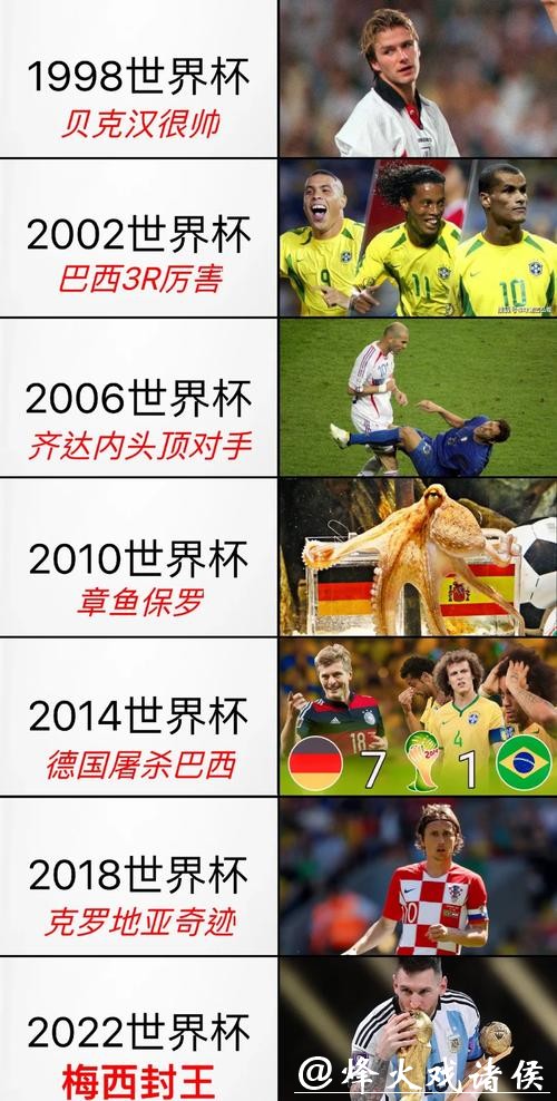 世界杯外围赛重要性为何逐年提升? 世界杯外围赛重要性为何逐年提升?